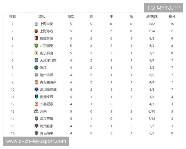 中超比赛数据榜实时更新,中超官方比赛数据